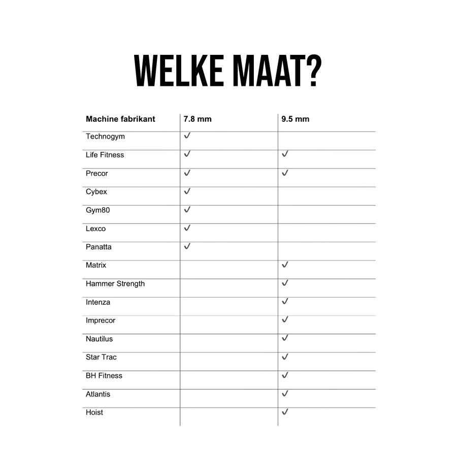 Compatibiliteitstabel dropset pin maten per merk